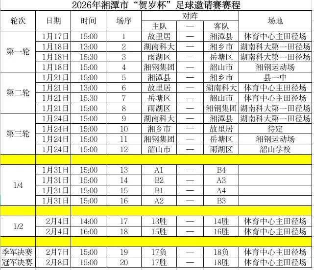 彩票直播-湘潭“贺岁杯”足球邀请赛17日开赛！